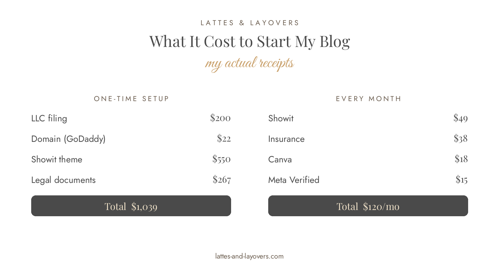 How to start a travel blog